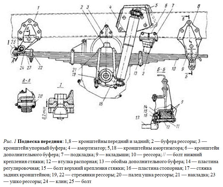 Модель машины Технопарк Урал 5557 Почта, инерционная