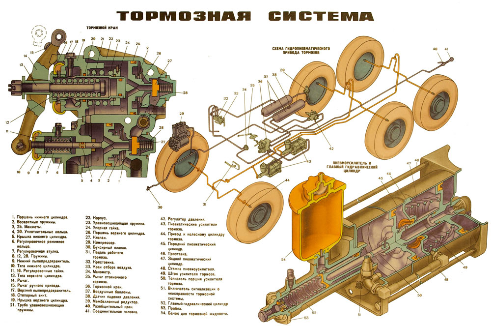 Схема тормозов урала